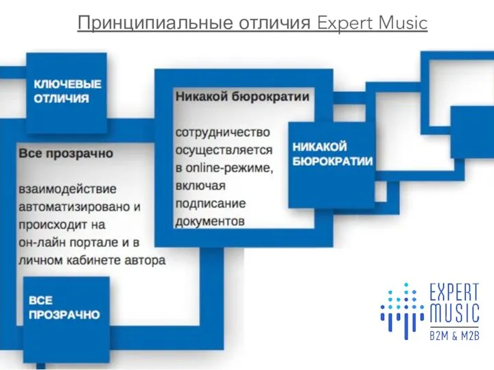 Принципиальные отличия Expert Music