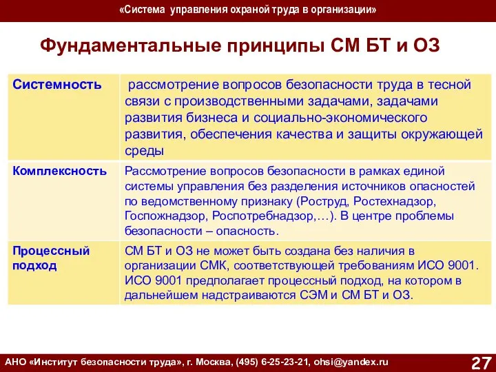 «Система управления охраной труда в организации» АНО «Институт безопасности труда», г.