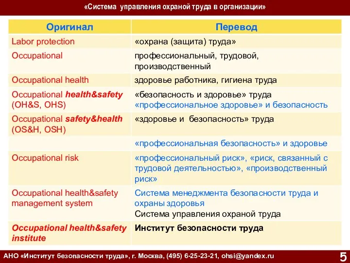 ПЕРВОИСТЧНИКИ «Система управления охраной труда в организации» АНО «Институт безопасности труда», г. Москва, (495) 6-25-23-21, ohsi@yandex.ru