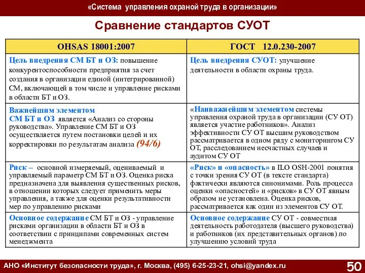 «Система управления охраной труда в организации» АНО «Институт безопасности труда», г.