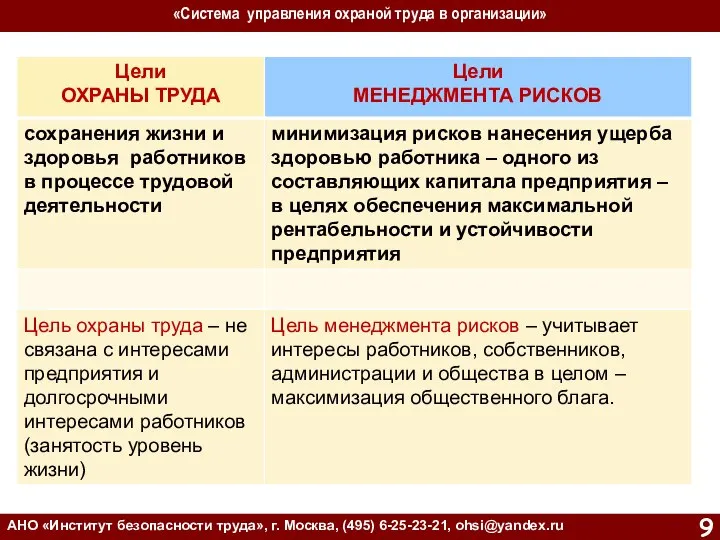 «Система управления охраной труда в организации» АНО «Институт безопасности труда», г. Москва, (495) 6-25-23-21, ohsi@yandex.ru