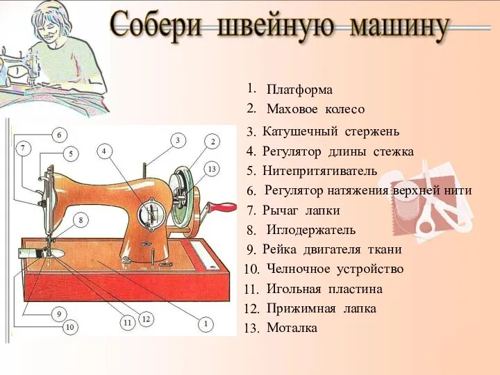 Собери швейную машину 1. 2. 3. 4. 5. 6. 7. 8.