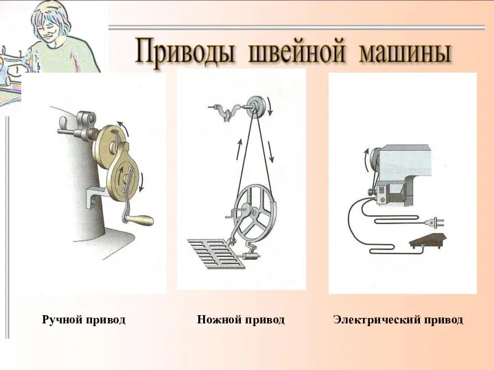 Ручной привод Ножной привод Электрический привод Приводы швейной машины