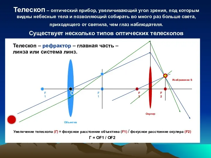 Телескоп – оптический прибор, увеличивающий угол зрения, под которым видны небесные