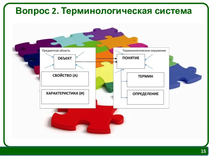 Вопрос 2. Терминологическая система