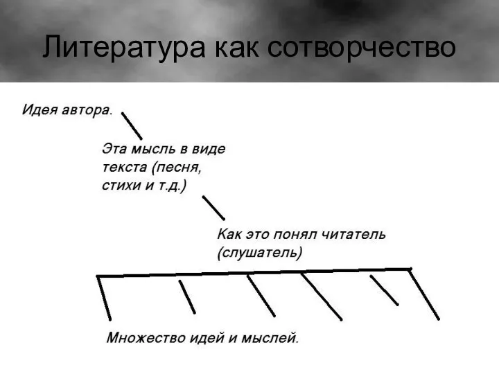 Литература как сотворчество