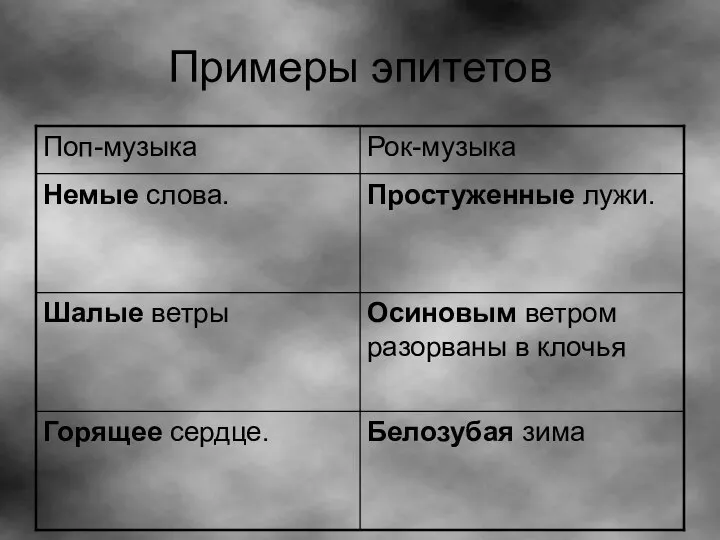 Примеры эпитетов