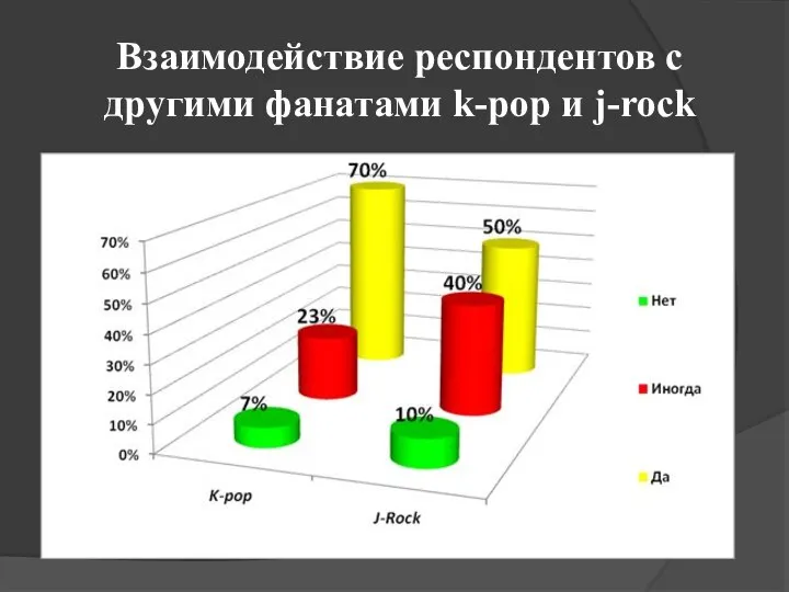 Взаимодействие респондентов с другими фанатами k-pop и j-rock