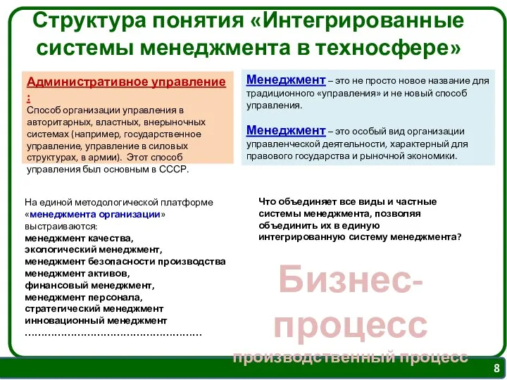 Структура понятия «Интегрированные системы менеджмента в техносфере» Менеджмент – это не