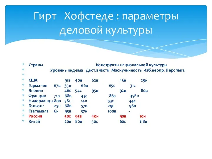 Страны Конструкты национальной культуры Уровень инд-зма Дист.власти Маскулинность Изб.неопр. Перспект. США