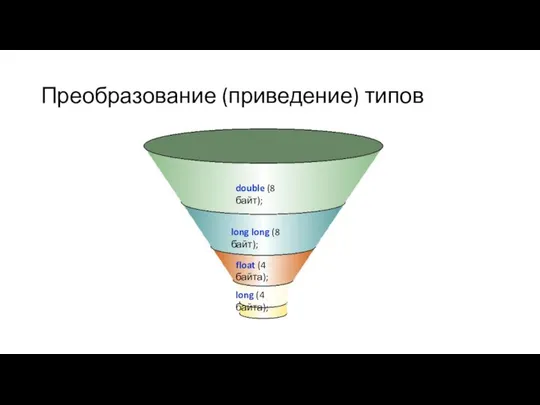 Преобразование (приведение) типов double (8 байт); long long (8 байт); float (4 байта); long (4 байта);