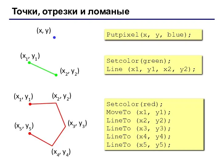 Точки, отрезки и ломаные Setcolor(green); Line (x1, y1, x2, y2); Putpixel(x,