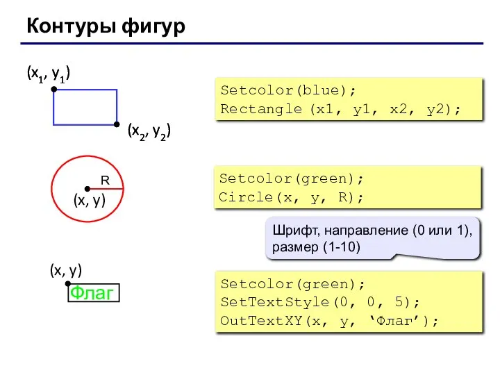 Контуры фигур Setcolor(blue); Rectangle (x1, y1, x2, y2); Setcolor(green); Circle(x, y,