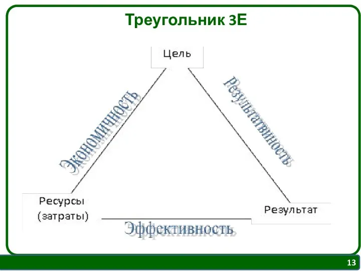 Треугольник 3Е