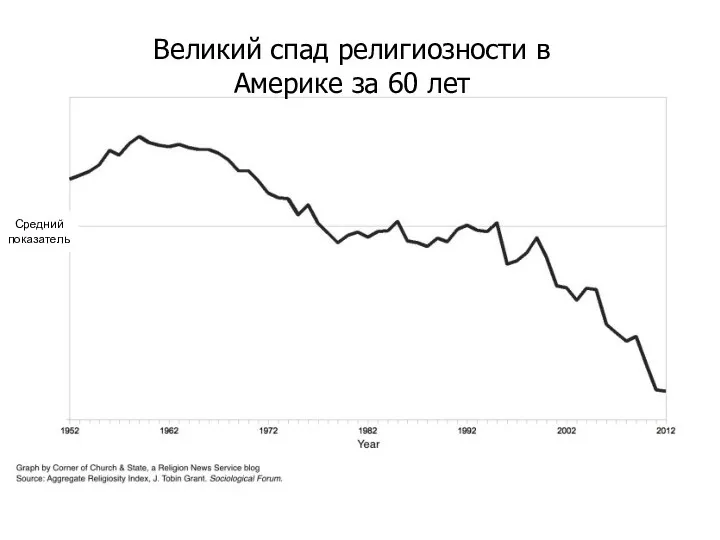 Moyenne Le grand déclin : 60 ans de religion en Amérique