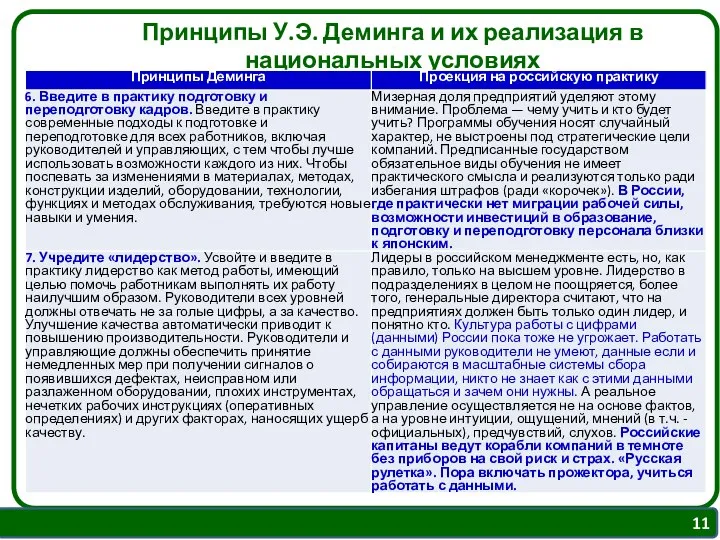 Принципы У.Э. Деминга и их реализация в национальных условиях