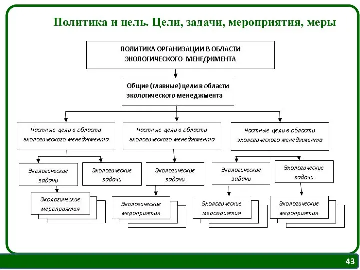 Политика и цель. Цели, задачи, мероприятия, меры