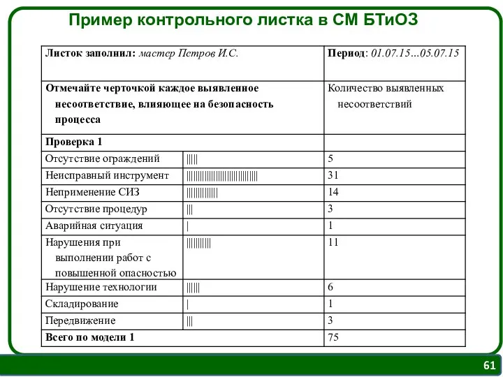 Пример контрольного листка в СМ БТиОЗ