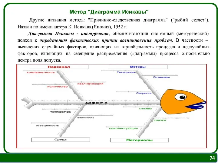 Другие названия метода: "Причинно-следственная диаграмма" ("рыбий скелет"). Назван по имени автора