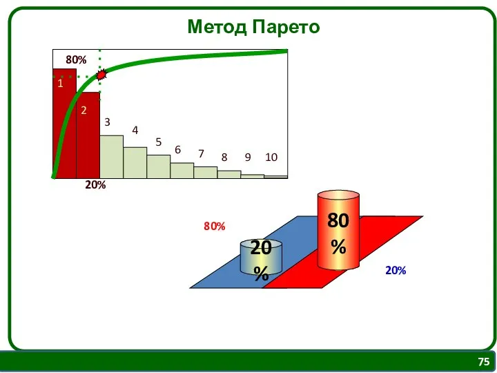 Метод Парето