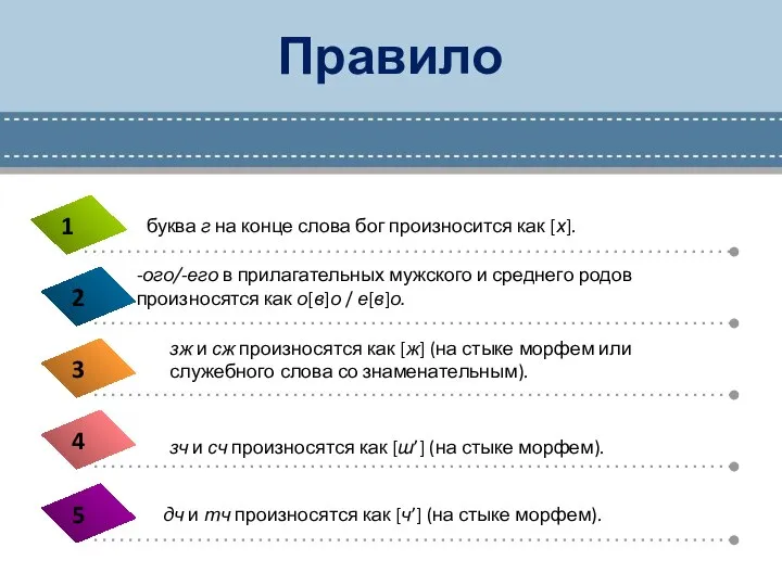 Правило буква г на конце слова бог произносится как [х]. -ого/-его