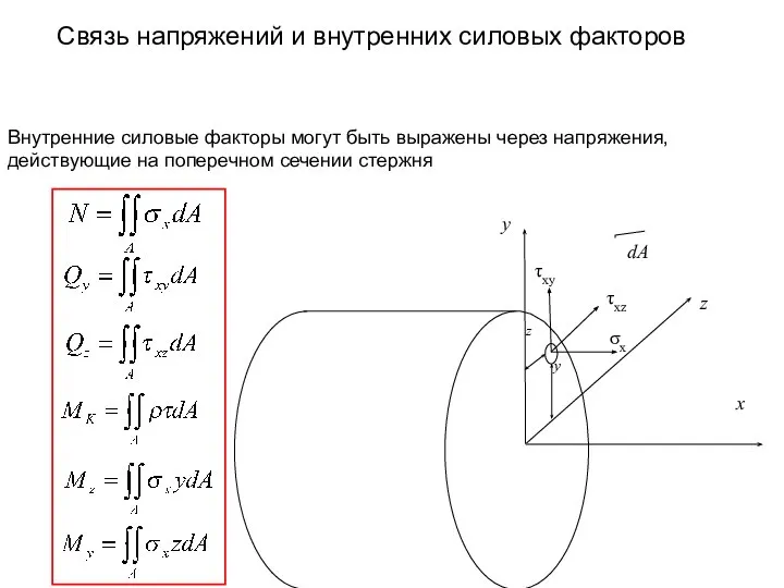 Внутренние силовые факторы могут быть выражены через напряжения, действующие на поперечном