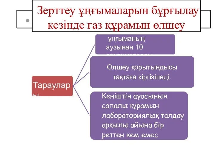 Тараулары ұңғыманың аузынан 10 сантиметрден Өлшеу қорытындысы тақтаға кіргізіледі. Кеніштің ауасының