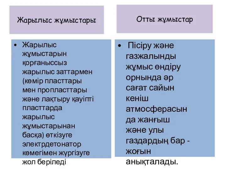 Жарылыс жұмыстары Жарылыс жұмыстарын қорғаныссыз жарылыс заттармен (көмір пласттары мен пропласттары