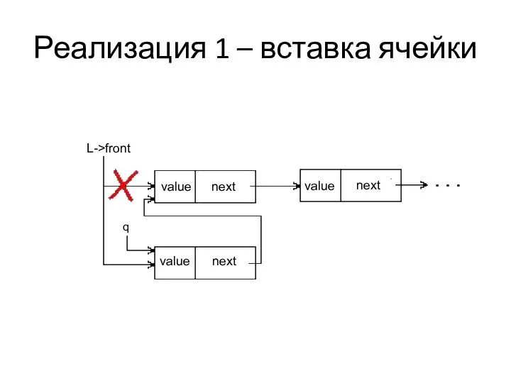 Реализация 1 – вставка ячейки