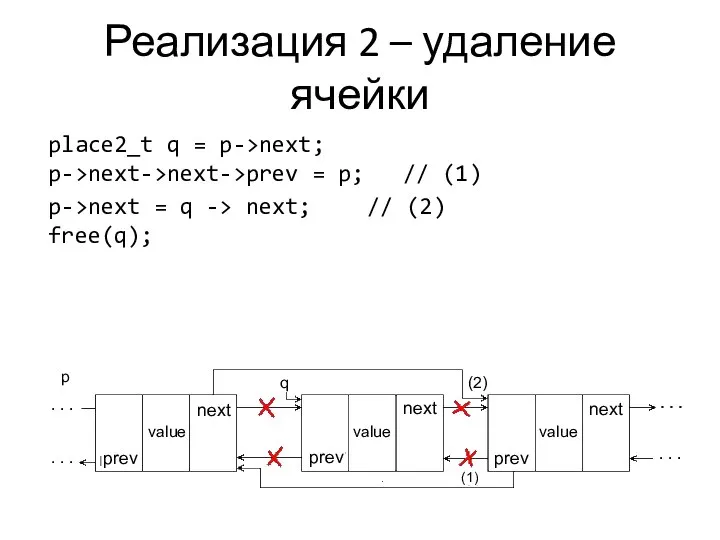 Реализация 2 – удаление ячейки place2_t q = p->next; p->next->next->prev =