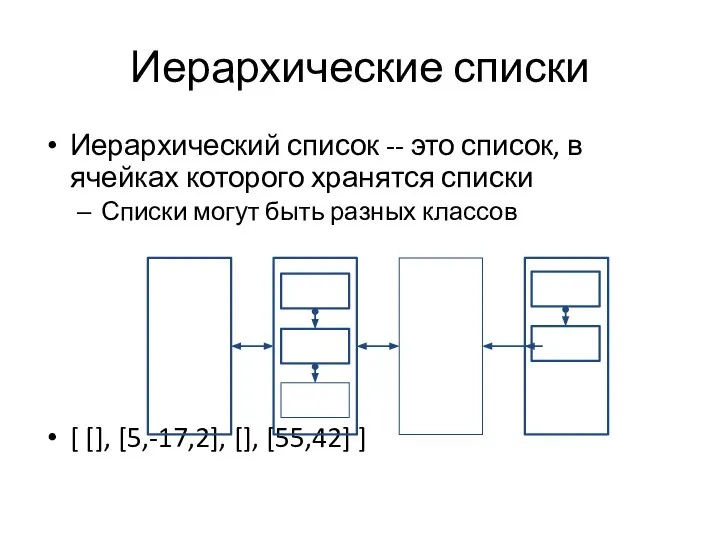 Иерархические списки Иерархический список -- это список, в ячейках которого хранятся