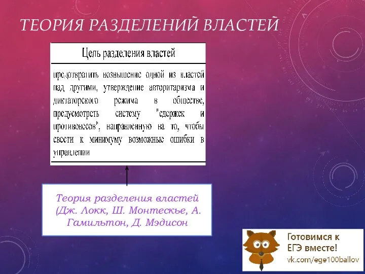 ТЕОРИЯ РАЗДЕЛЕНИЙ ВЛАСТЕЙ Теория разделения властей (Дж. Локк, Ш. Монтескье, А. Гамильтон, Д. Мэдисон