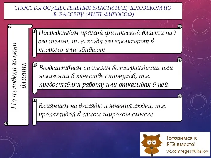 СПОСОБЫ ОСУЩЕСТВЛЕНИЯ ВЛАСТИ НАД ЧЕЛОВЕКОМ ПО Б. РАССЕЛУ (АНГЛ. ФИЛОСОФ) На