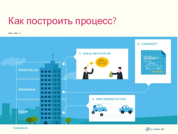 Как построить процесс? it-courses.by