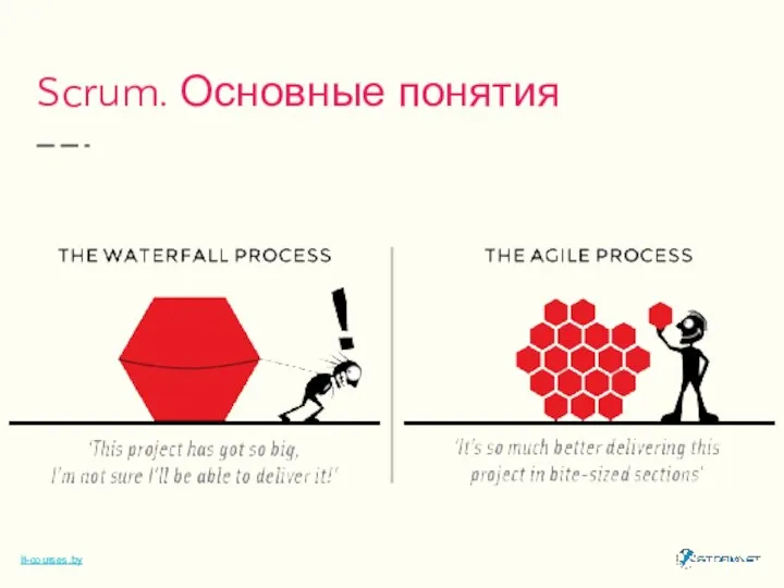 Scrum. Основные понятия it-courses.by