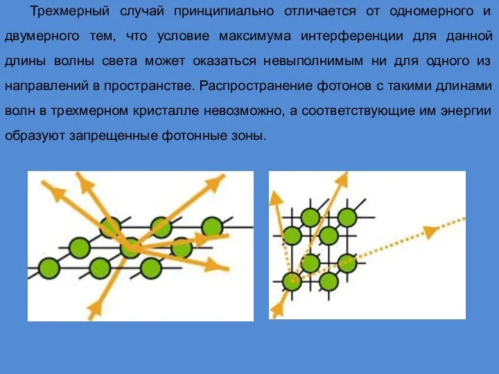 Трехмерный случай принципиально отличается от одномерного и двумерного тем, что условие