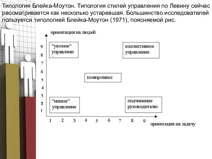 Типология Блейка-Моутон. Типология стилей управления по Левину сейчас рассматривается как несколько