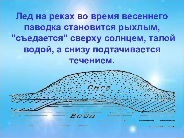 Лед на реках во время весеннего паводка становится рыхлым, "съедается" сверху