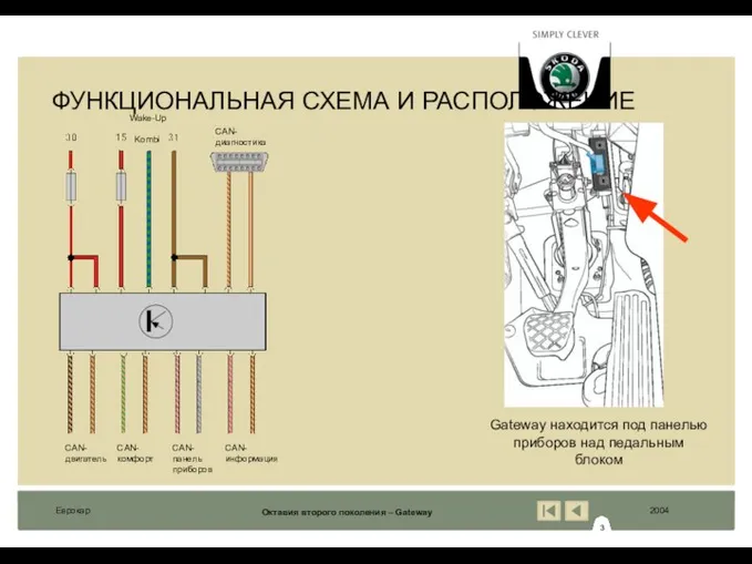 ФУНКЦИОНАЛЬНАЯ СХЕМА И РАСПОЛОЖЕНИЕ CAN- двигатель CAN- комфорт CAN- панель приборов