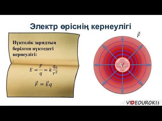 Электр өріснің кернеулігі Нүктелік зарядтың берілген нүктедегі кернеулігі: :