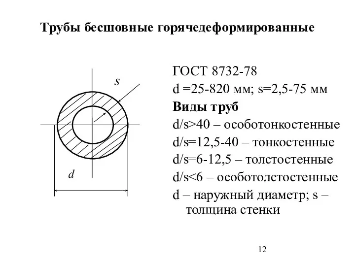 Трубы бесшовные горячедеформированные ГОСТ 8732-78 d =25-820 мм; s=2,5-75 мм Виды