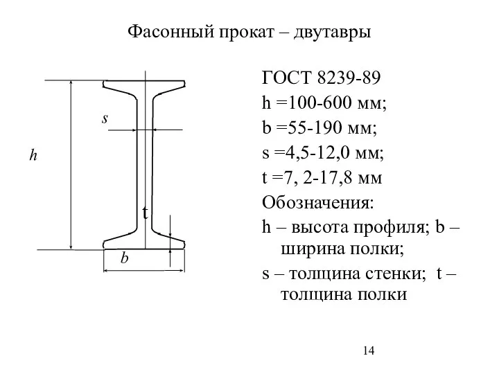 Фасонный прокат – двутавры ГОСТ 8239-89 h =100-600 мм; b =55-190