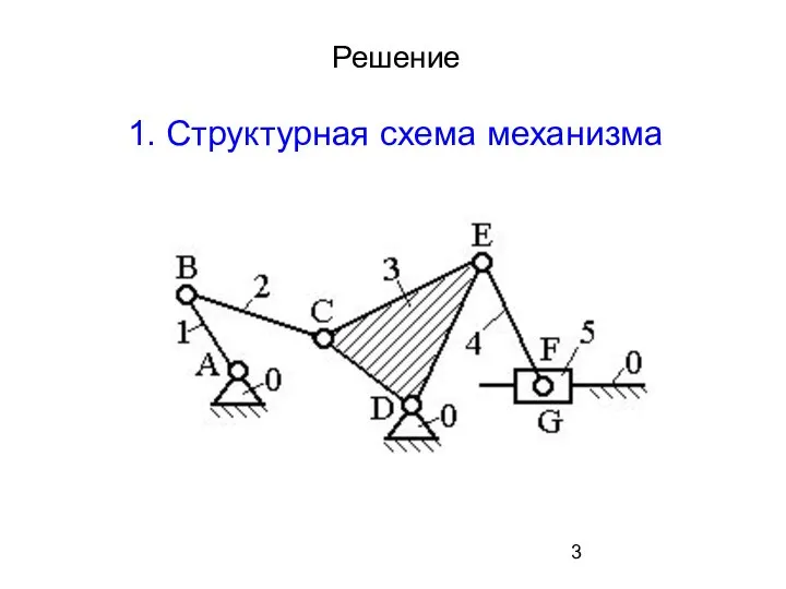 Решение 1. Структурная схема механизма