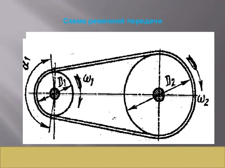 Схема ременной передачи