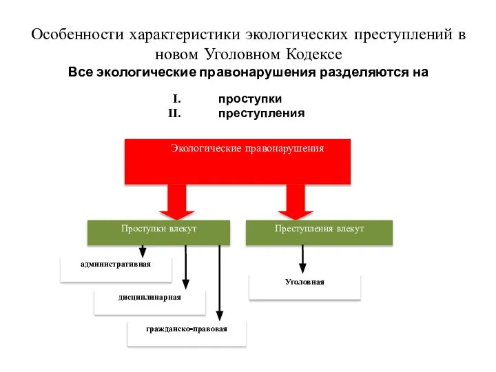 Особенности характеристики экологических преступлений в новом Уголовном Кодексе Все экологические правонарушения разделяются на проступки преступления