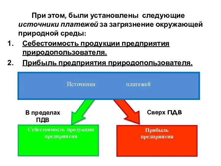 При этом, были установлены следующие источники платежей за загрязнение окружающей природной