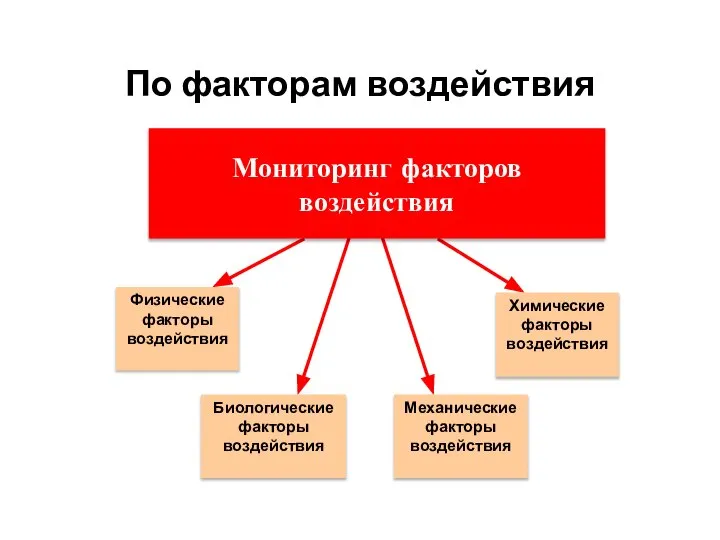 По факторам воздействия