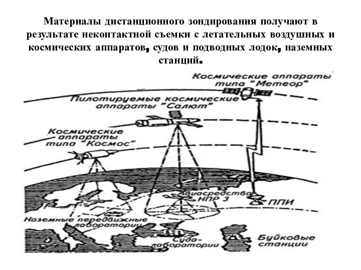 Материалы дистанционного зондирования получают в результате неконтактной съемки с летательных воздушных