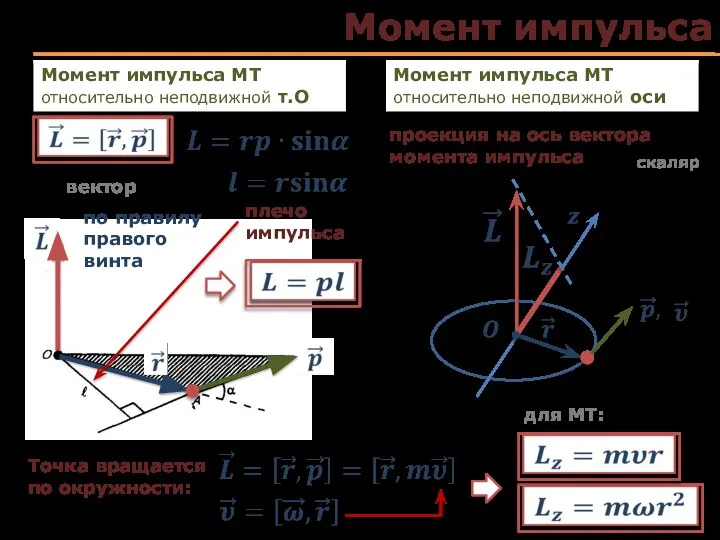 Момент импульса Момент импульса МТ относительно неподвижной т.О вектор плечо импульса