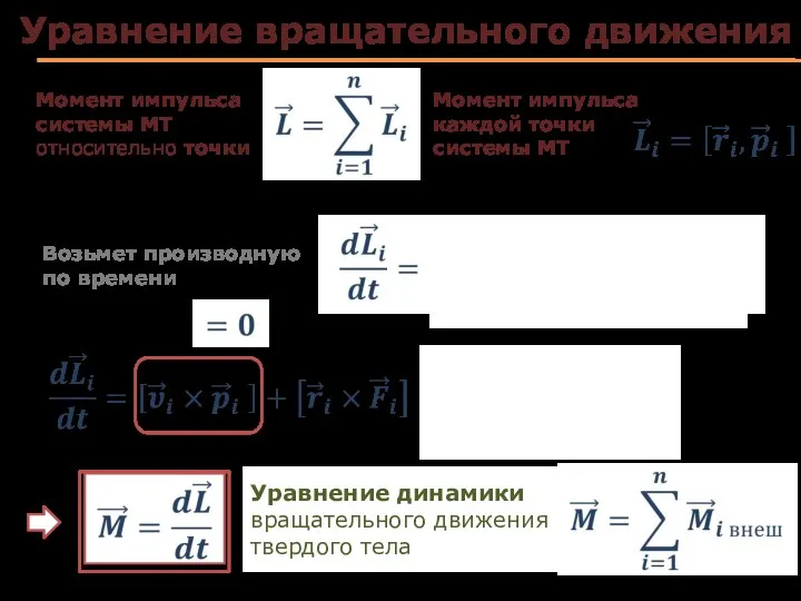 Уравнение вращательного движения Момент импульса системы МТ относительно точки Момент импульса